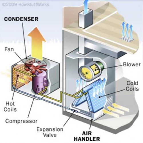 diagram of how ac units work